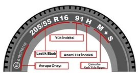 lastik uzerindeki harfler ve sayilar.webp