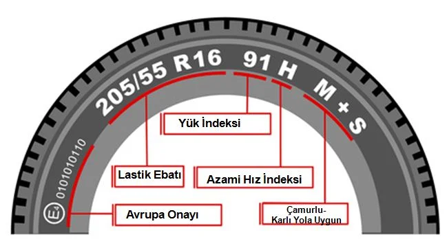 lastik uzerindeki harfler ve sayilar.webp